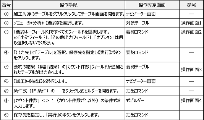 FAQ002_操作手順